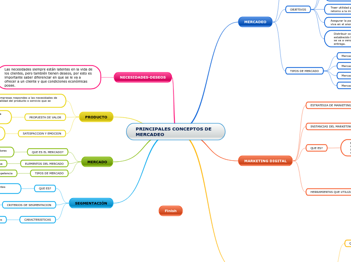 PRINCIPALES CONCEPTOS DE MERCADEO