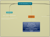 Teorías Educativas y TIC  - Mapa Mental