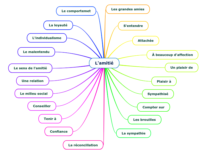 L'amitié