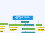 Metodología investigación MEDICAMENTO A...- Mapa Mental