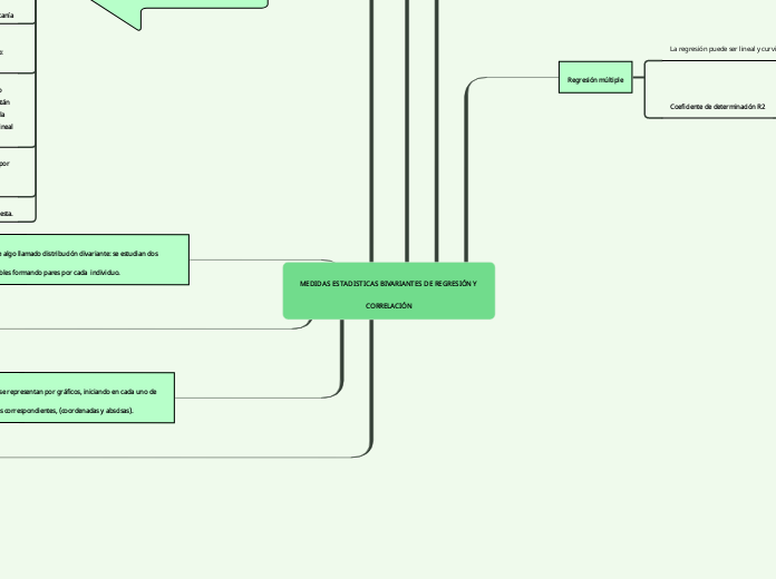MEDIDAS ESTADISTICAS BIVARIANTES DE REG...- Mapa Mental