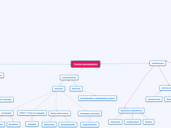 Sample Mind Map - Copy