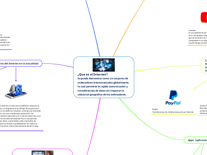 ¿Que es el Internet?
Se puede denominar como un conjunto de ordenadores interconectados globalmente, lo cual perminte la rapida comunicacion y trnasferencias de datos sin importar la ubicacion geografica de los ordenadores.