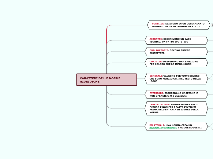 CARATTERI DELLE NORME    GIURIDICHE