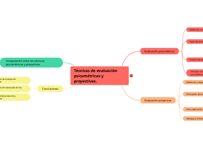 Técnicas de evaluación psicométricas y proyectivas.