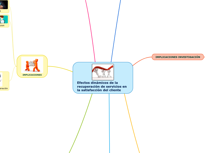 Efectos dinámicos de la recuperación de servicios en la satisfacción del cliente