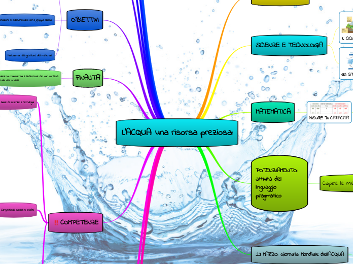 L'ACQUA: una risorsa preziosa: