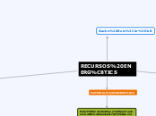 RECURSOS ENERGÈTICS