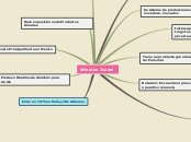 Mind Map Rotacion