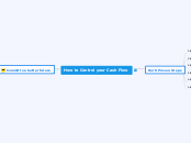 How to Control your Cash Floiw