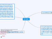 TICTANI - Mapa Mental