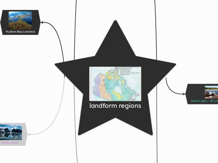 landform regions