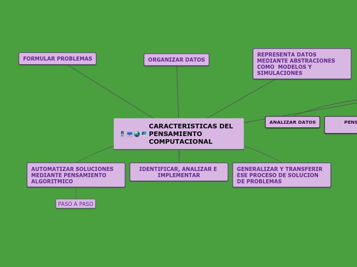 CARACTERISTICAS DEL PENSAMIENTO COMPUTACIONAL