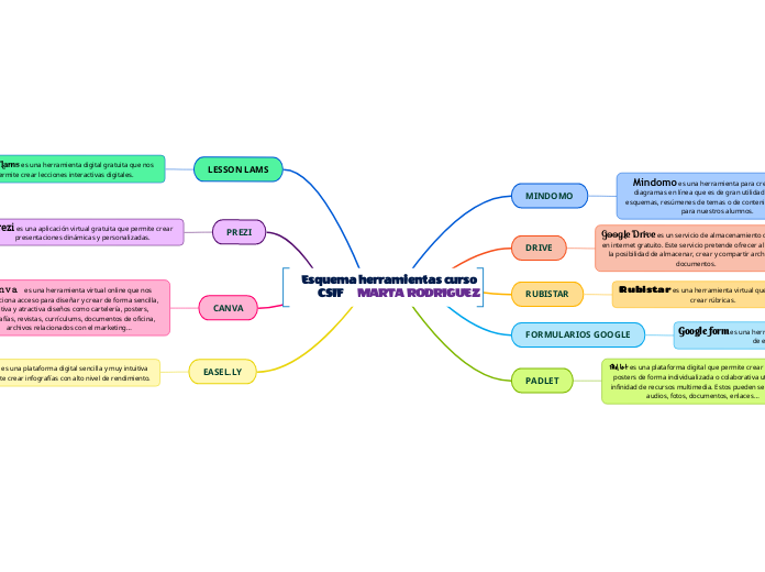 Esquema herramientas curso CSIF     MARTA RODRIGUEZ