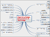 Organizing Design, Compentences &amp; Tech...- Mind Map