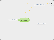 Adobe AIR - Mapa Mental