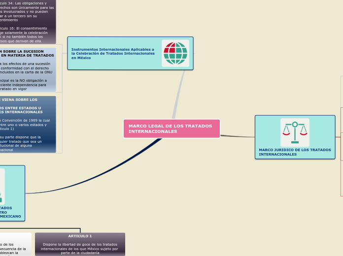 MARCO LEGAL DE LOS TRATADOS INTERNACIONALES