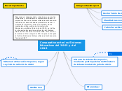 Comparativo entre los Sistemas Educativ...- Mapa Mental