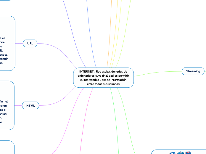 INTERNET : Red global de redes de ordenadores cuya finalidad es permitir el intercambio libre de información entre todos sus usuarios.