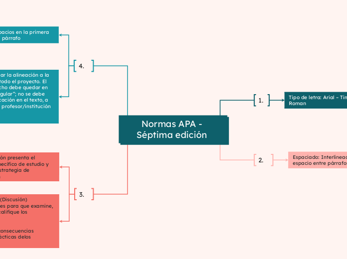 Normas APA - Séptima edición 