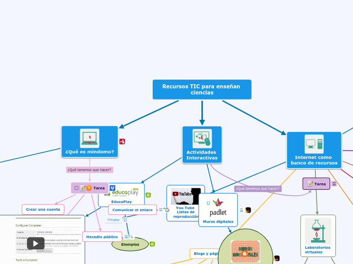 Recursos TIC para enseñan ciencias