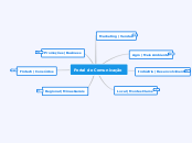 Portal de Comunicação - Mapa Mental