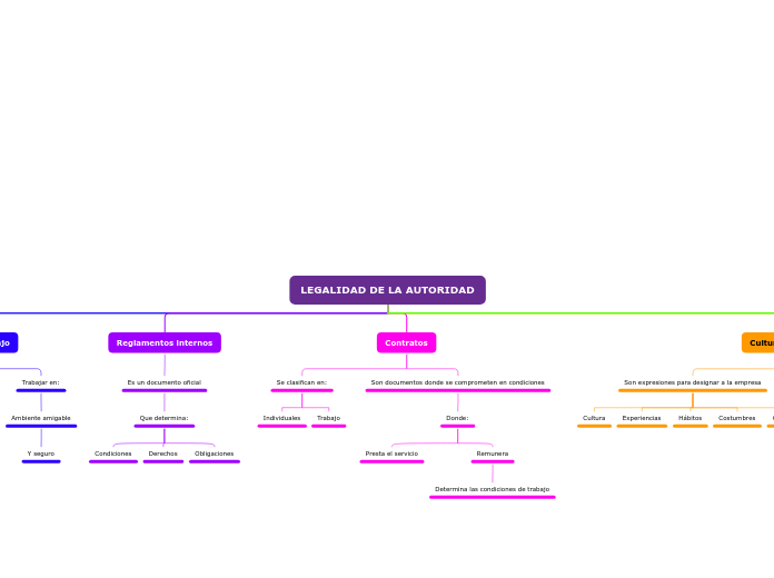 legalidad de la autoridad