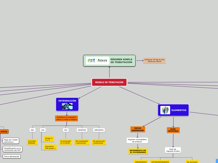 MODELO DE TRIBUTACIÒN