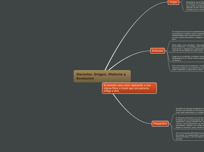 Derecho: Origen, Historia y Evolucion