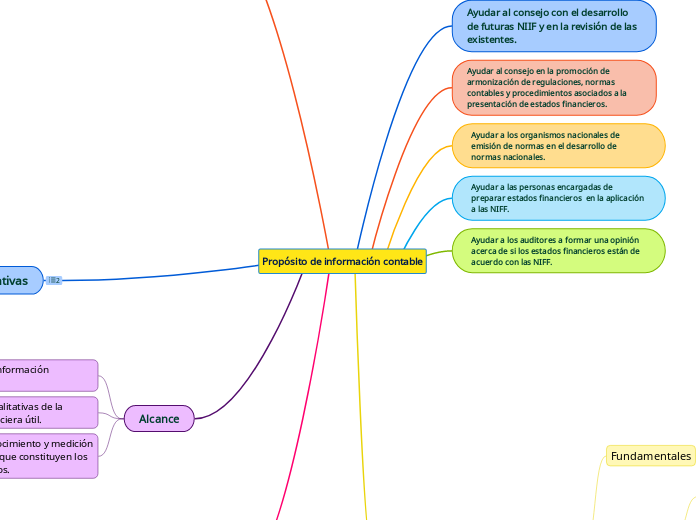 Propósito de información contable