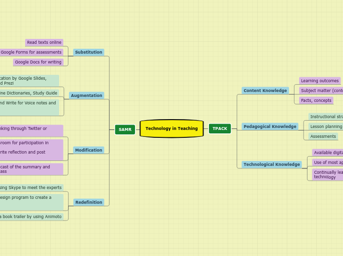 Technology in Teaching