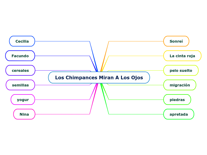 Los Chimpances Miran A Los Ojos