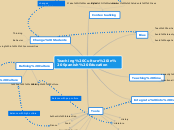 Teaching Culture in Spanish Education - Mind Map