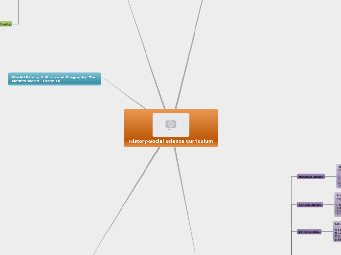 History-Social Science Curriculum - Mind Map