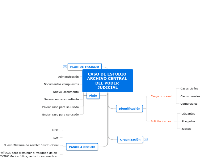 Archivo Central del Poder Judicial