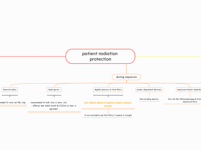 patient radiation protection