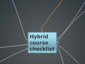 Hybrid course checklist - Mind Map