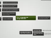 Mapa conceptual C++