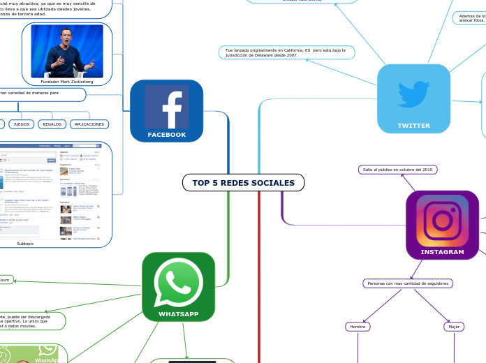 TOP 5 REDES SOCIALES