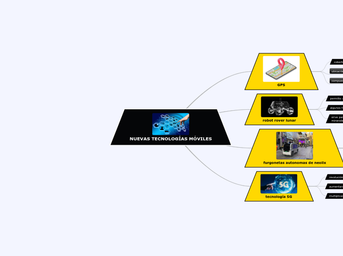 NUEVAS TECNOLOGÍAS MÓVILES