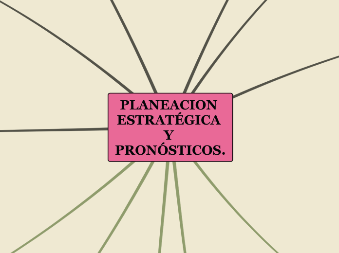 PLANEACION ESTRATÉGICA Y PRONÓSTICOS.