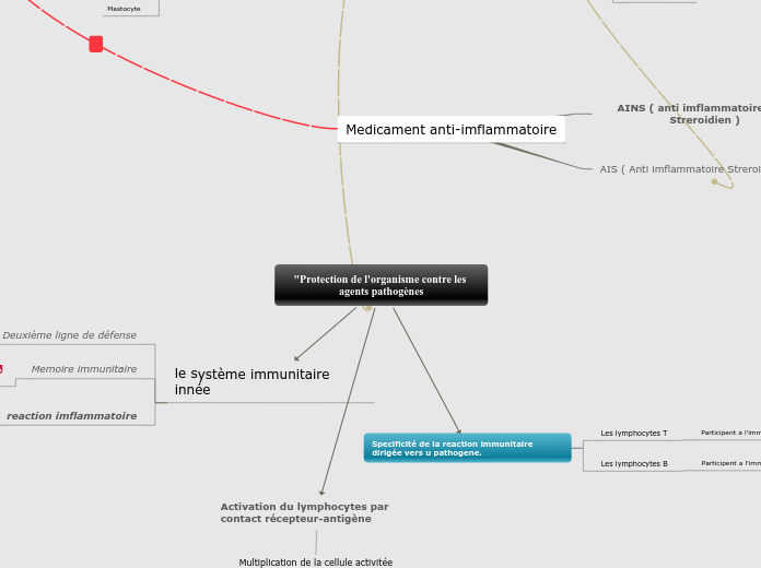 "Protection de l'organisme contre les agents pathogènes