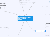 ПсиходиагностикаМ2102д Романова ...- Мыслительная карта