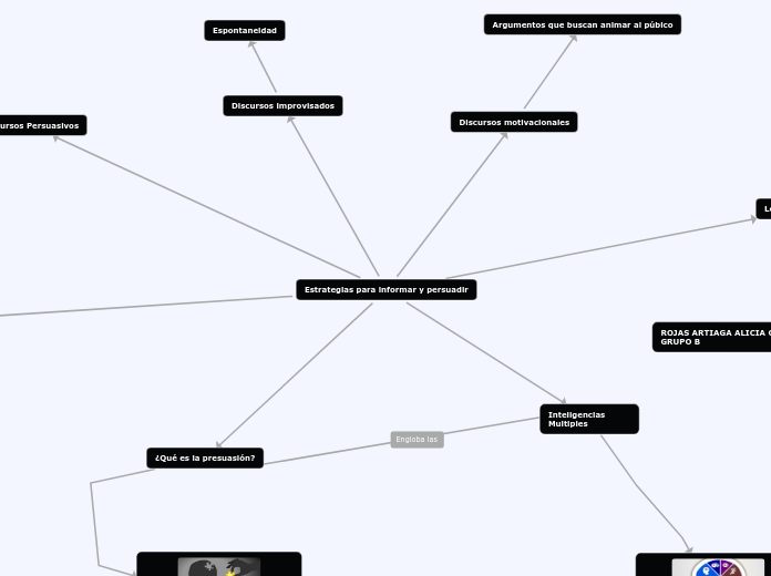 Estrategias para informar y persuadir - Mapa Mental