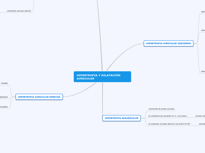 HIPERTROFIA Y DILATACIÓN AURICULAR