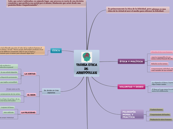 TEORÍA ÉTICA DE ARISTÒTELES - Mapa Mental