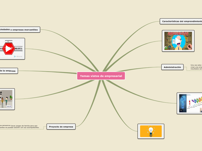 Temas vistos de empresarial