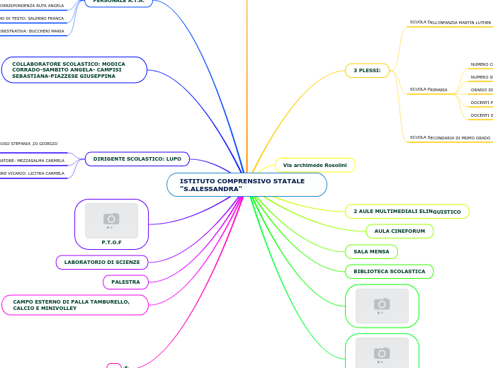 ISTITUTO COMPRENSIVO STATALE "S.ALESSANDRA"