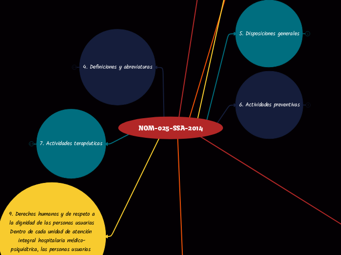 NOM-025-SSA-2014