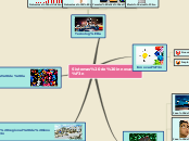 Sistemas de innovación - Mapa Mental